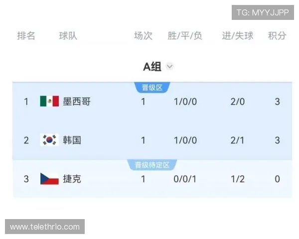 世界杯官方APP详细说明:赛事直播、比分实时推送与精彩集锦的完整操作流程
