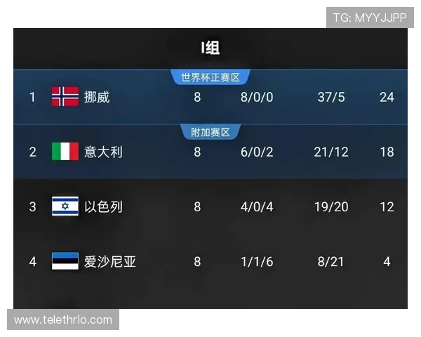 世界杯伊拉克对挪威比赛阵容预测及可能的首发阵容解析